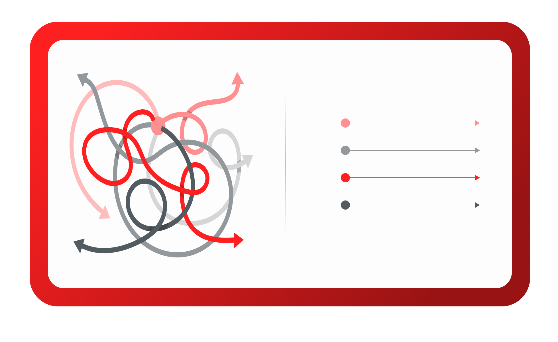 Graphic illustrating the complexity of managing sales incentives.