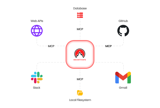 MCP Server integration interface