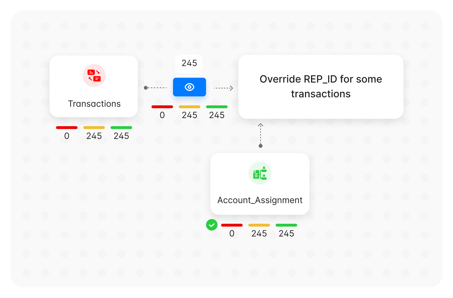 Pipeline Creator interface